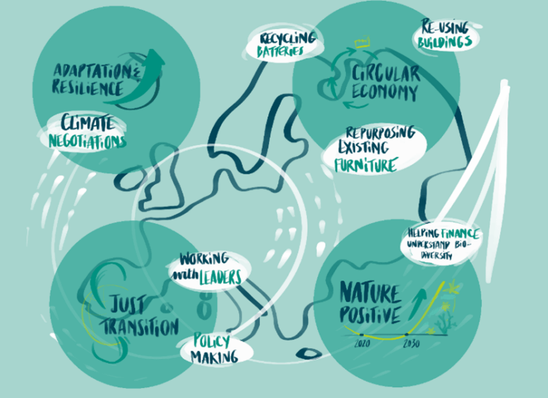 BeBiodiversity Développement et Design Régénératifs : améliorer la gouvernance, l’innovation et la santé de notre planète